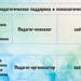 Руководство