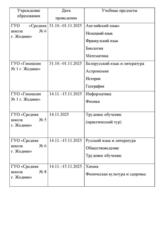 Второй этап республиканской олимпиады по учебным предметам Второй этап республиканской олимпиады по учебным предметам