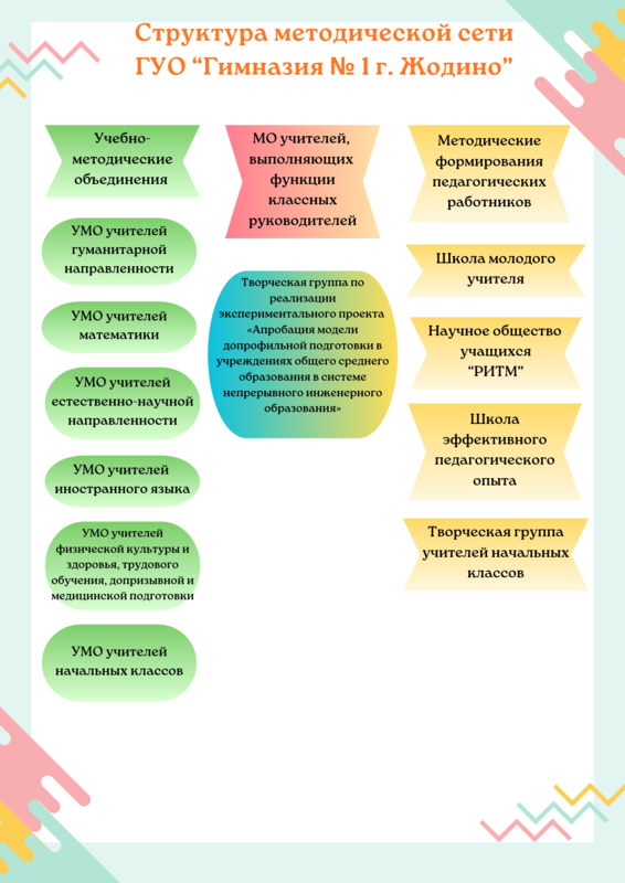 Структура методической работы Структура методической работы